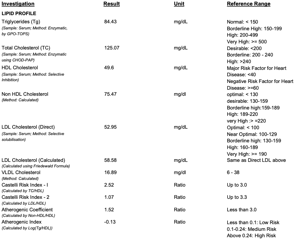 Paras Pathology Laboratory Lipid Profile Decoded 6262